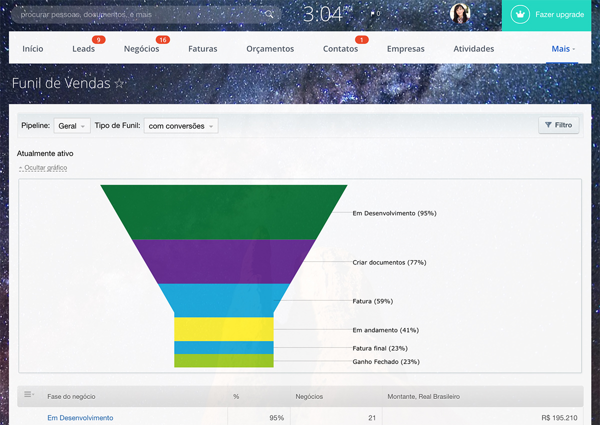 CRM de canal de vendas